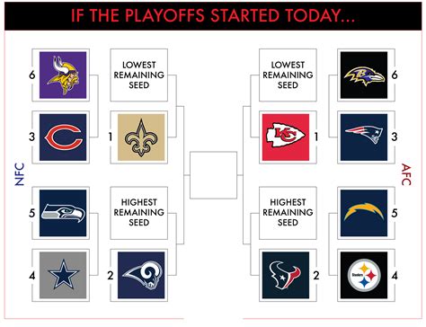 current nfl playoff standings|nfl playoff picture currently.